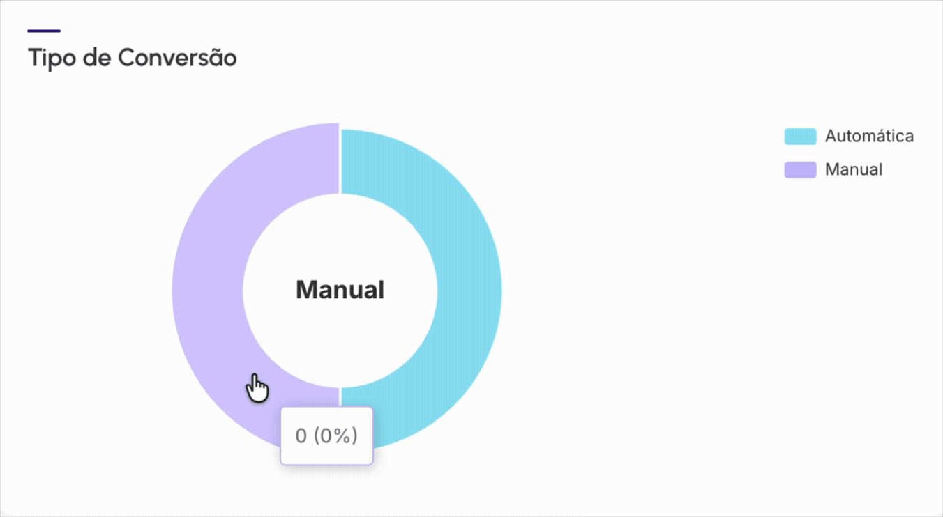 dashboards-trials-tipo-de-conversão.gif