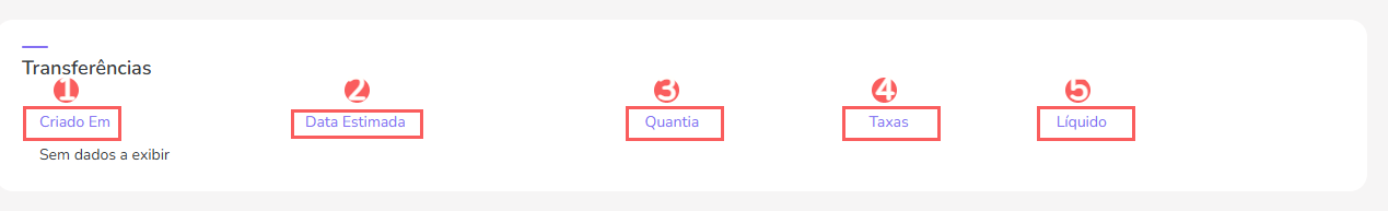 transferencias-recebedores-checkout-guru-pagarme2.png
