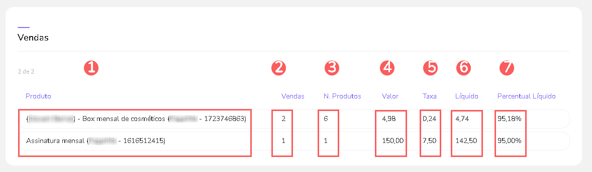 vendas-dashboard-afiliacoes.png
