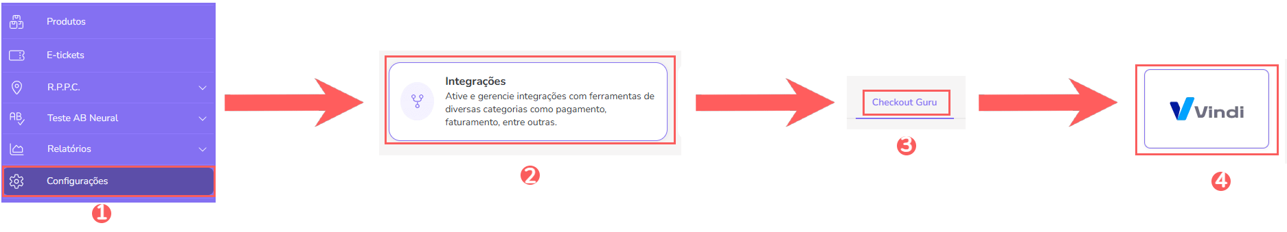 conf-integracoes-checkout-guru-vindi.png