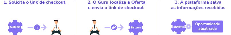 p3fluxo ppl-crm vendas.png
