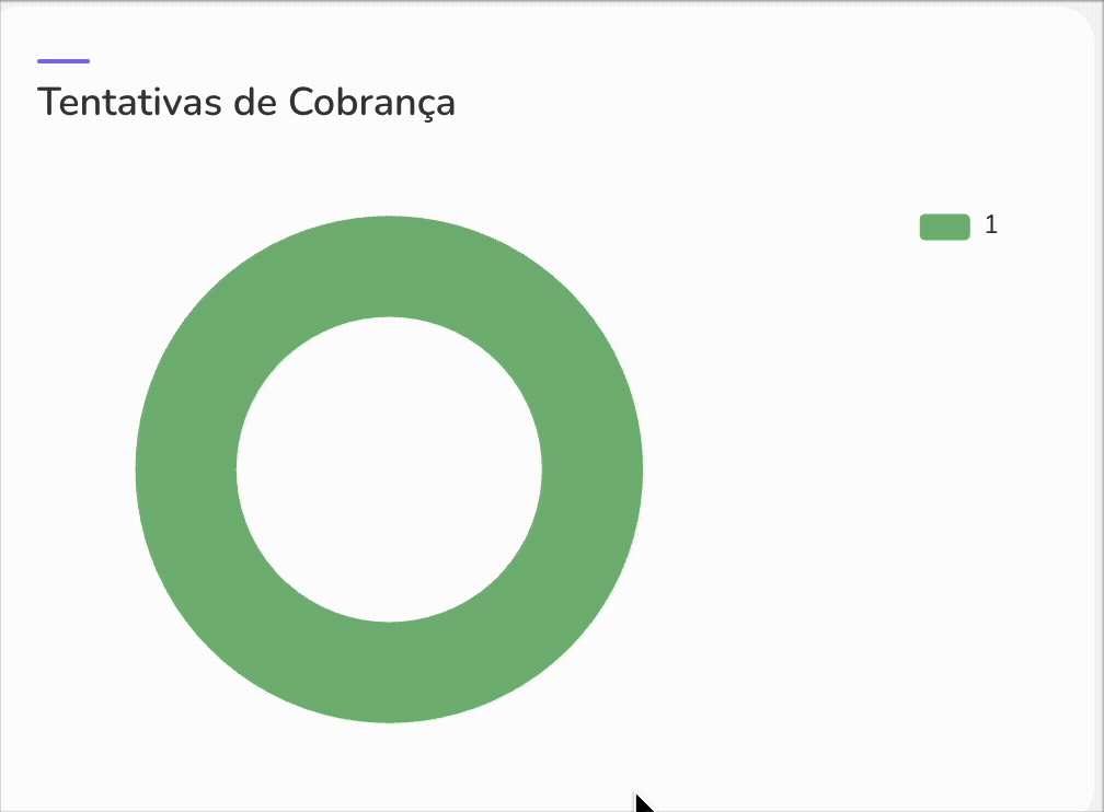 Tentativas de cobrança.gif