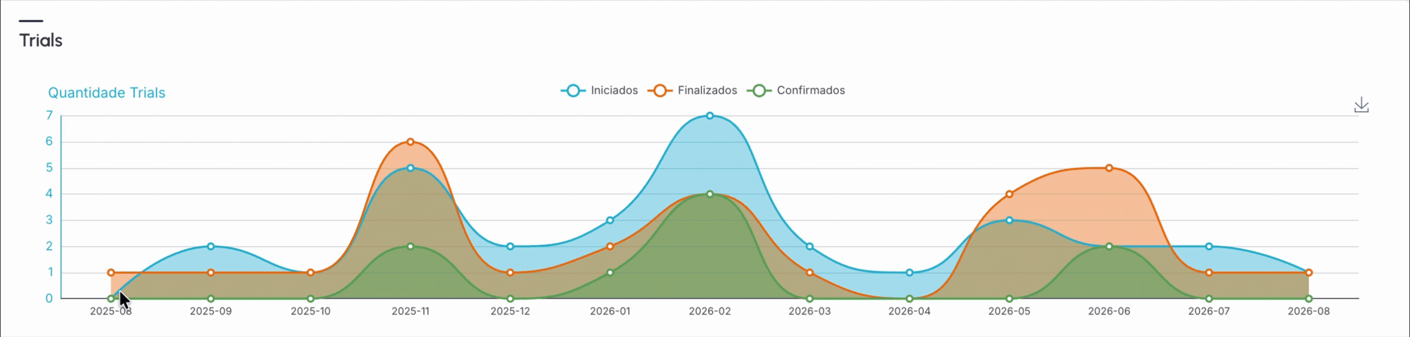 dashboards-trials-trials.gif