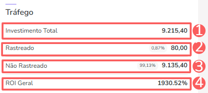 dashboards-resumo-tráfego.png