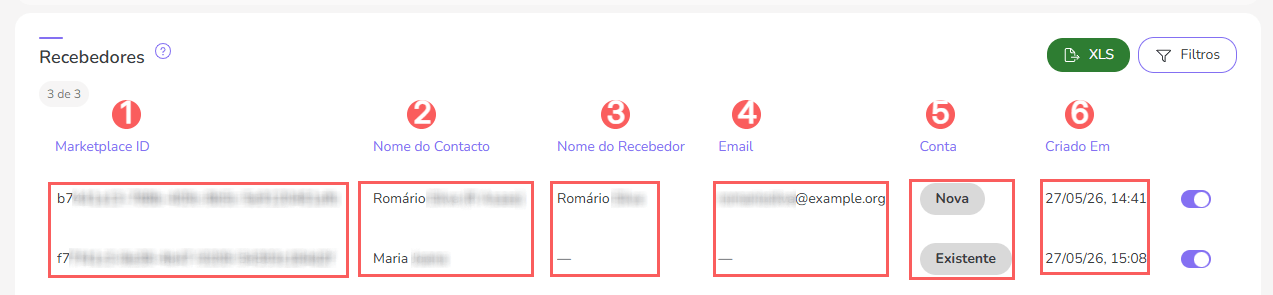 consultar-recebedores-integracao-checkout-guru-asaas.png