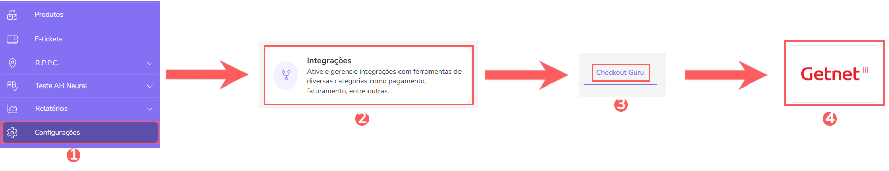 conf-integracoes-checkout-guru-getnet.png