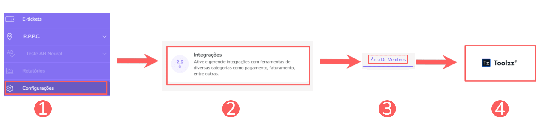 integrações-área de membros-toolzz.png