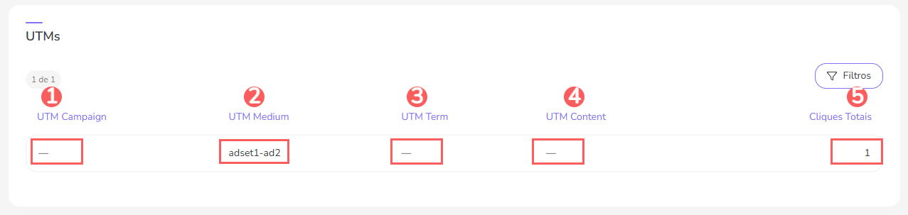 consultar-utms-rppc-leads.png