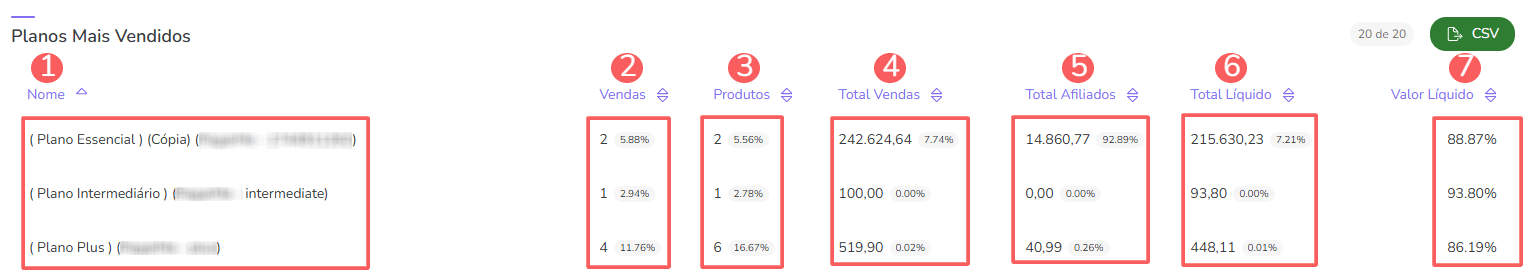 dashboard-vendas-planos-mais-vendidos.png