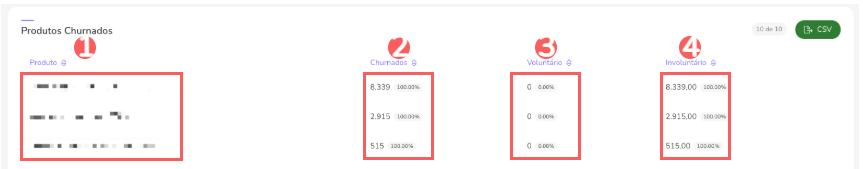 produts-churnados-dash-assinaturas.png