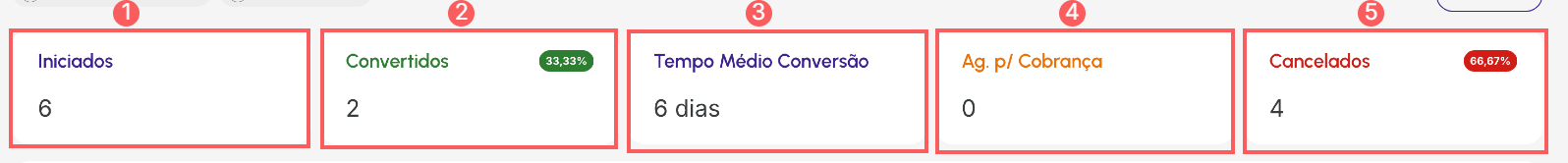 dash-trials-indicadores.png