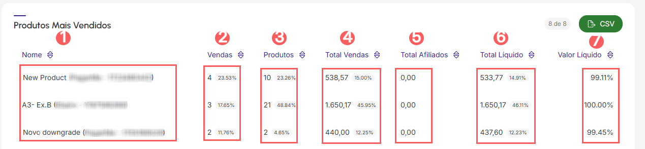 produtos-mais-vendidos.png