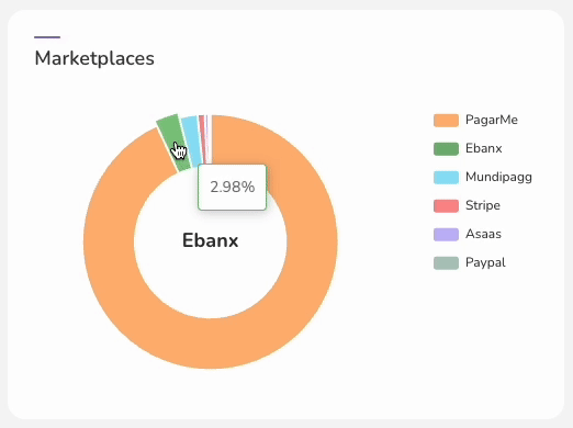 dash-marketplaces.gif