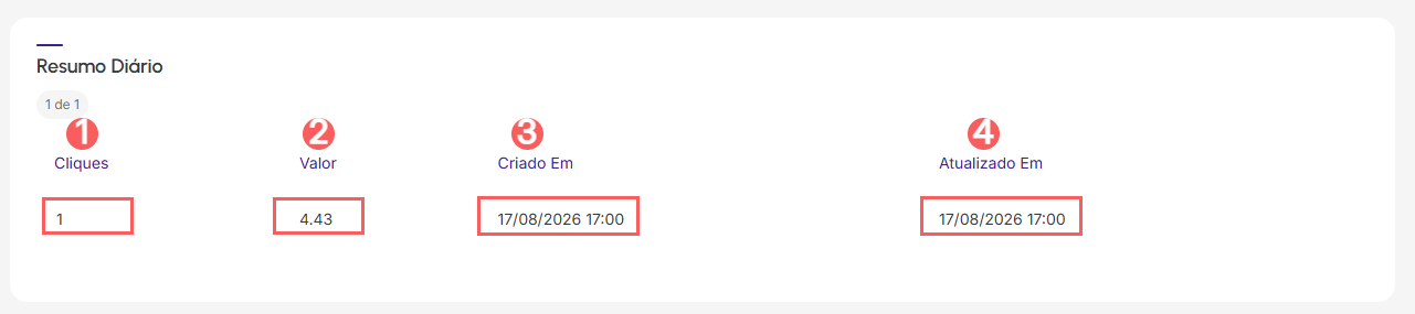 resumo-diario-reddit-ads.png