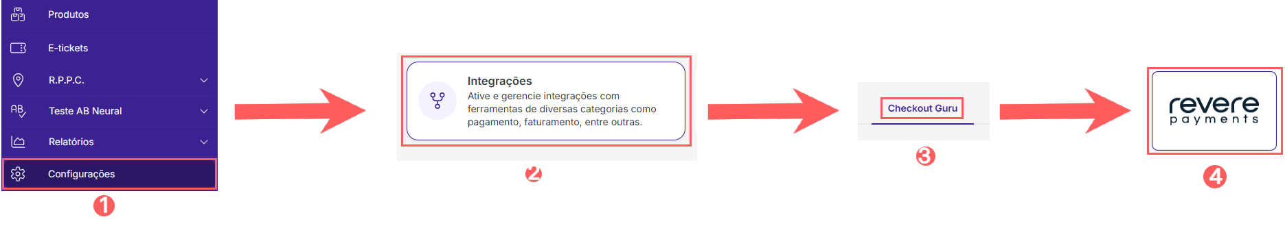 conf-integracoes-checkout-guru-reverepayments.png