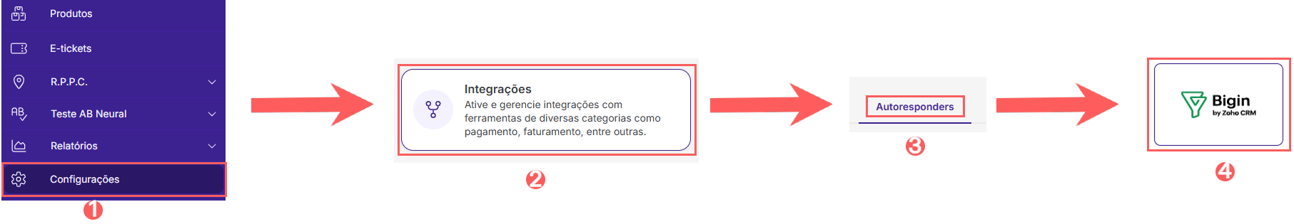 conf-integracoes-autoresponders-bigin.png