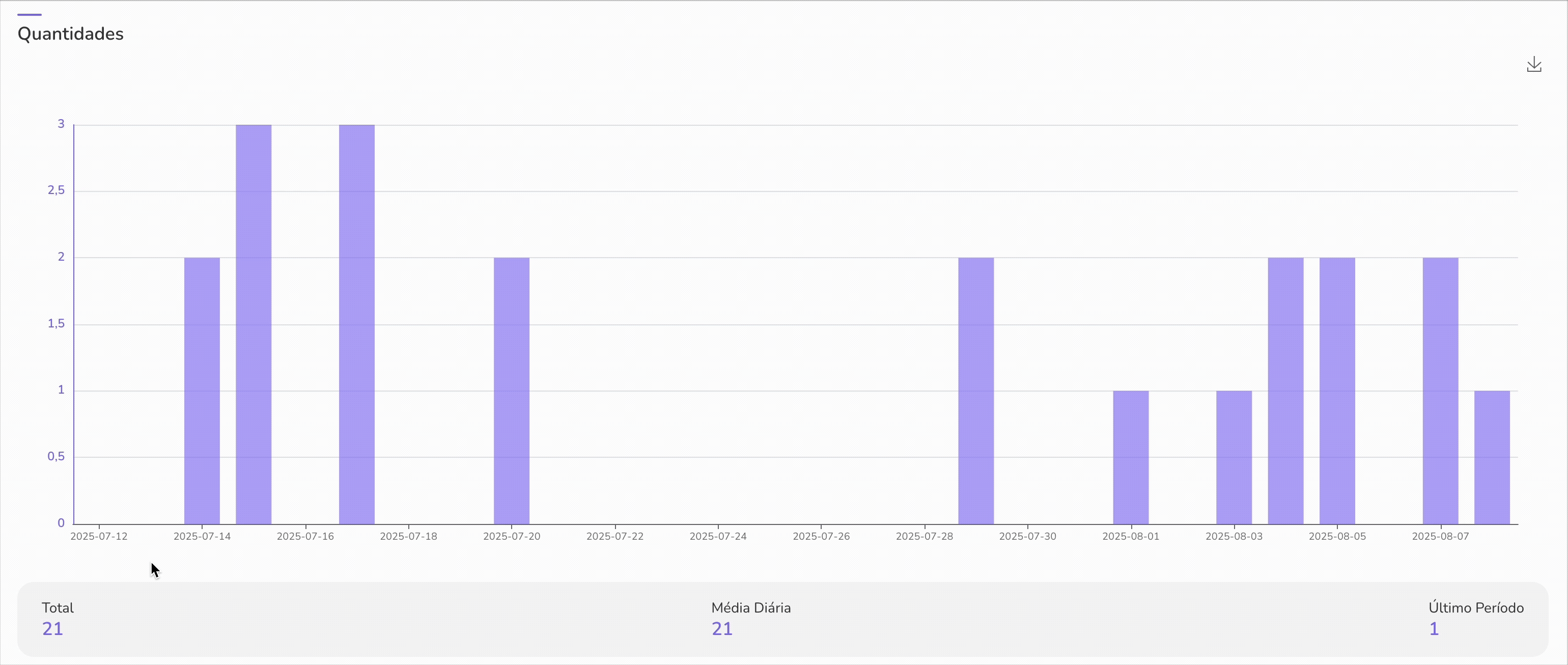 Quantidades.gif